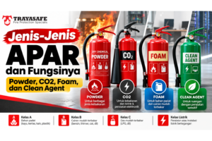Jenis-Jenis APAR dan Fungsinya: Powder, CO2, Foam, dan Clean Agent
